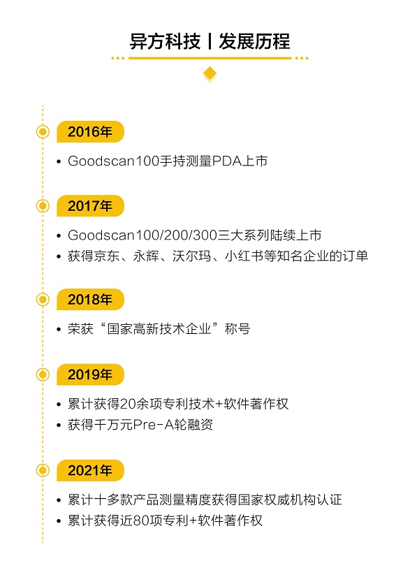 公司历程.jpg 公司历程.jpg