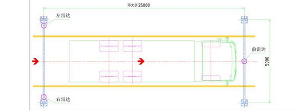 左右雷达.png 左右雷达.png