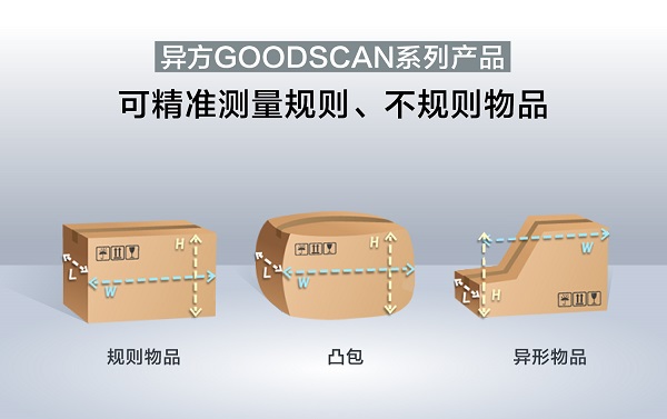 测量物品类型(1).jpg 测量物品类型(1).jpg