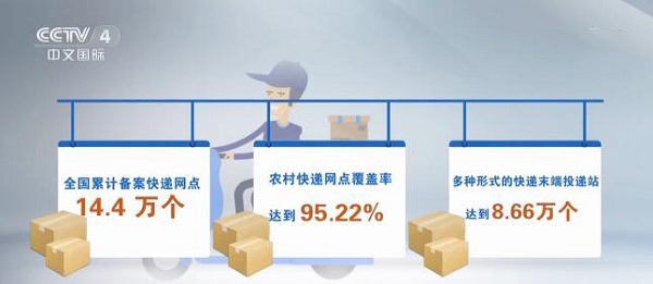 网点覆盖率.jpg 网点覆盖率.jpg