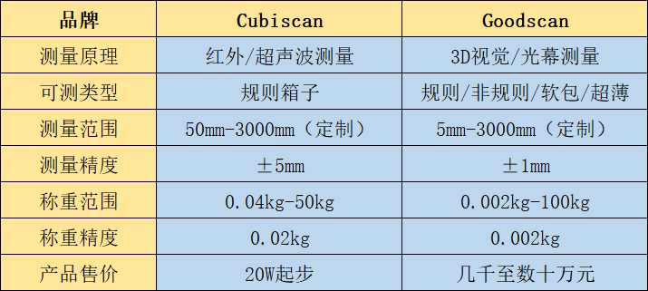 对比.png 对比.png