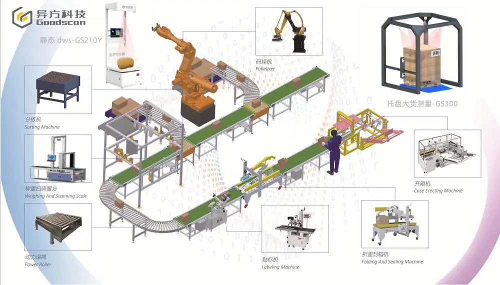 智能仓储.jpg 智能仓储.jpg