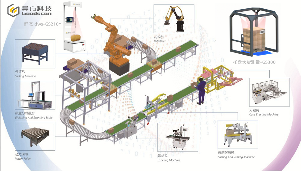 智能仓储.png 智能仓储.png